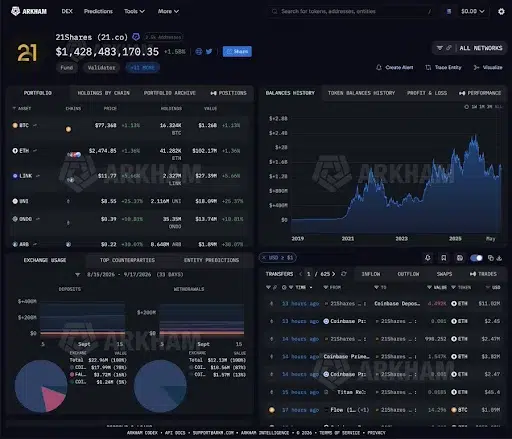 On-Chain Data Shows Fresh HYPE Buying