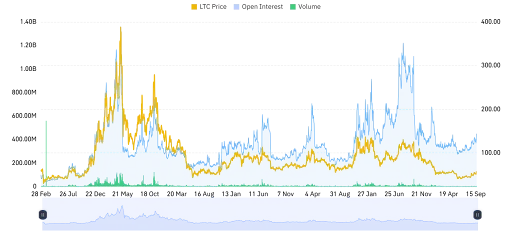 Derivatives Activity Shows Cautious Positioning