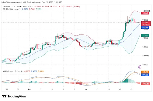 Technical Structure Remains Constructive