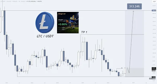 LTC Price Breaks Weekly Structure