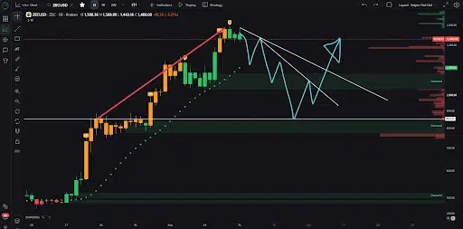 ZEC Price Faces Pullback Risk After Sharp Rally