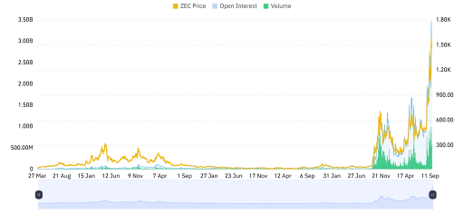 Derivatives Activity Signals Rising Participation