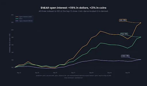 Funding Signals Rising Participation
