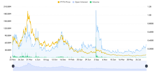 Derivatives Activity Shows Market Cooling