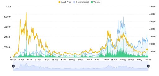 Rising Volume Point to Bullish Momentum