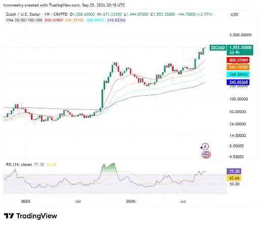Technical Indicators Show Stretched Momentum