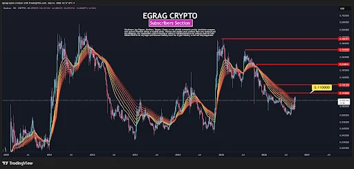 HBAR Price Approaches Key $0.11 Resistance