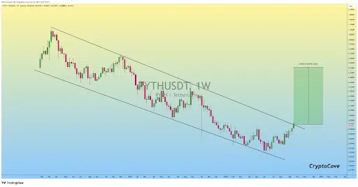 PYTH Price Approaches Descending-Channel Resistance