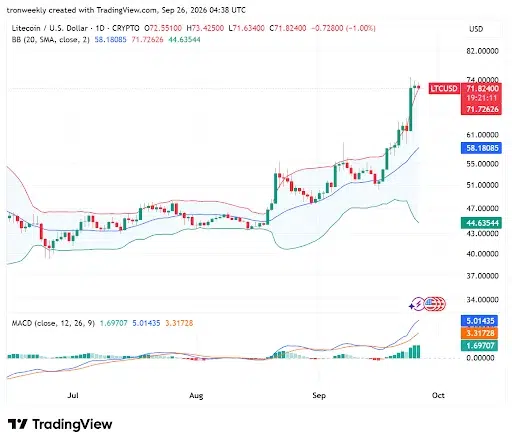 Technical Indicators Point to Strong Breakout