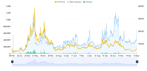 Derivatives Activity Shows Mixed Signals