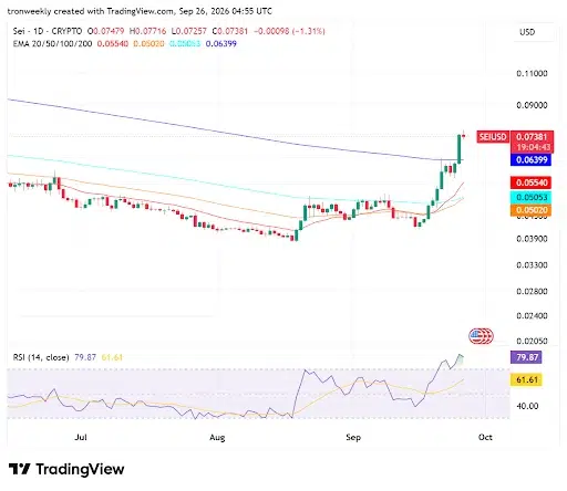 200-Day EMA Breakout Supports Upward Potential