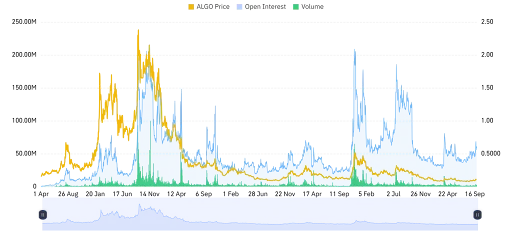 Derivatives Activity Shows Mixed Momentum
