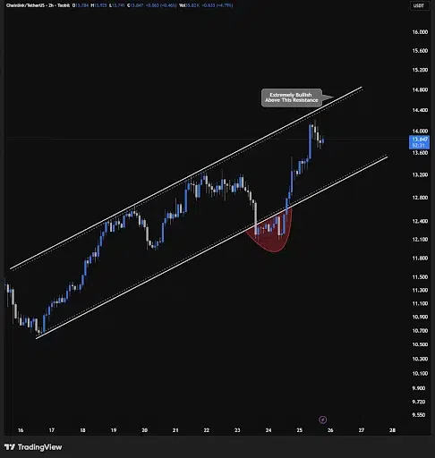 LINK Price analysis
