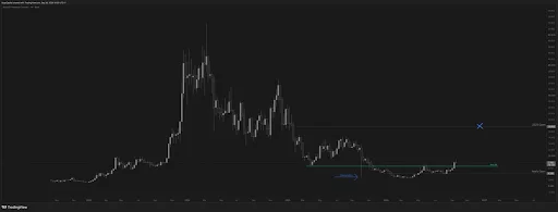 What does the Injective price structure show?