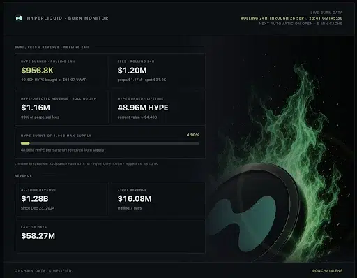 Hyperliquid Reduces HYPE Supply