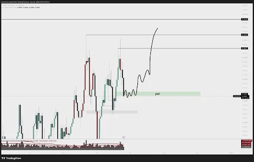What does the TRX price structure show?