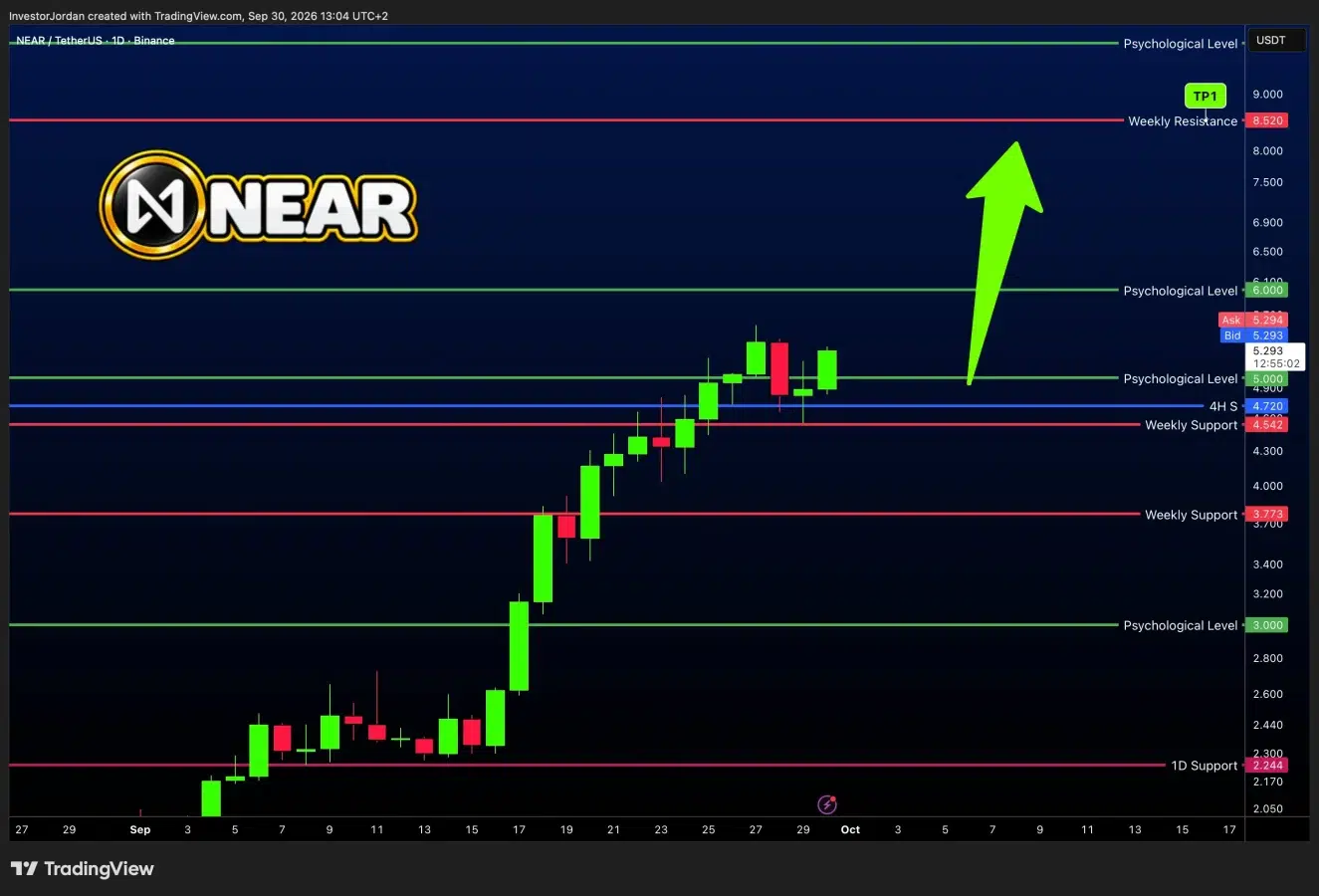 NEAR price prediction
