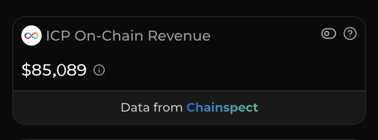 ICP network growth