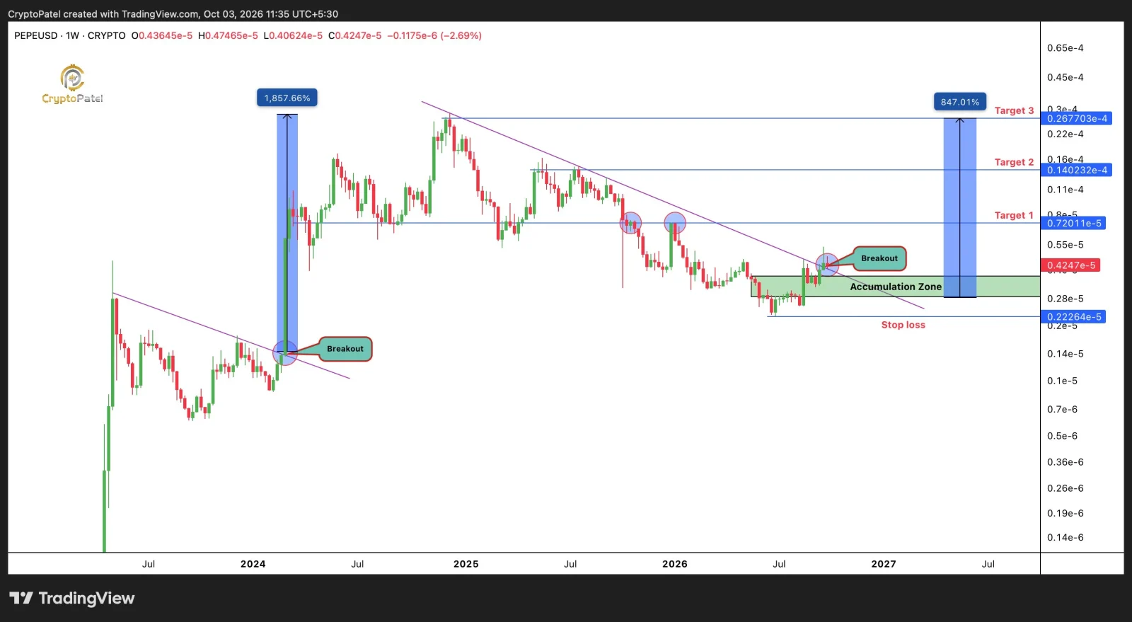 PEPE price prediction