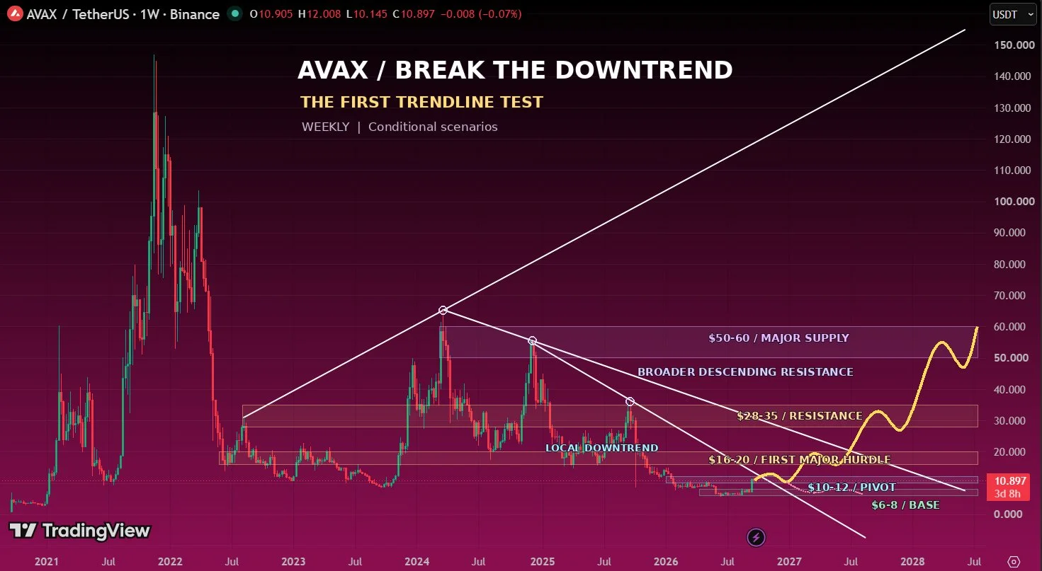 AVAX price prediction