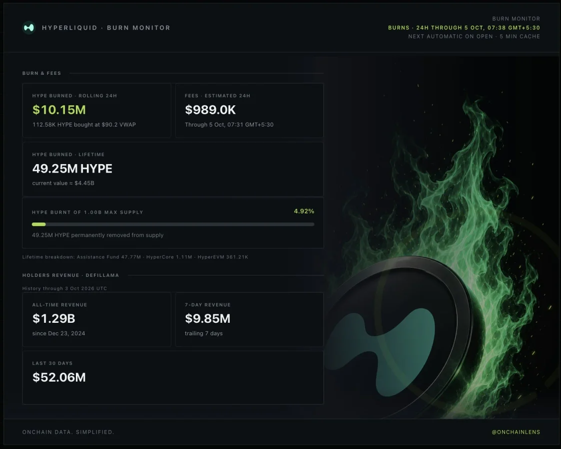 HYPE burn activity