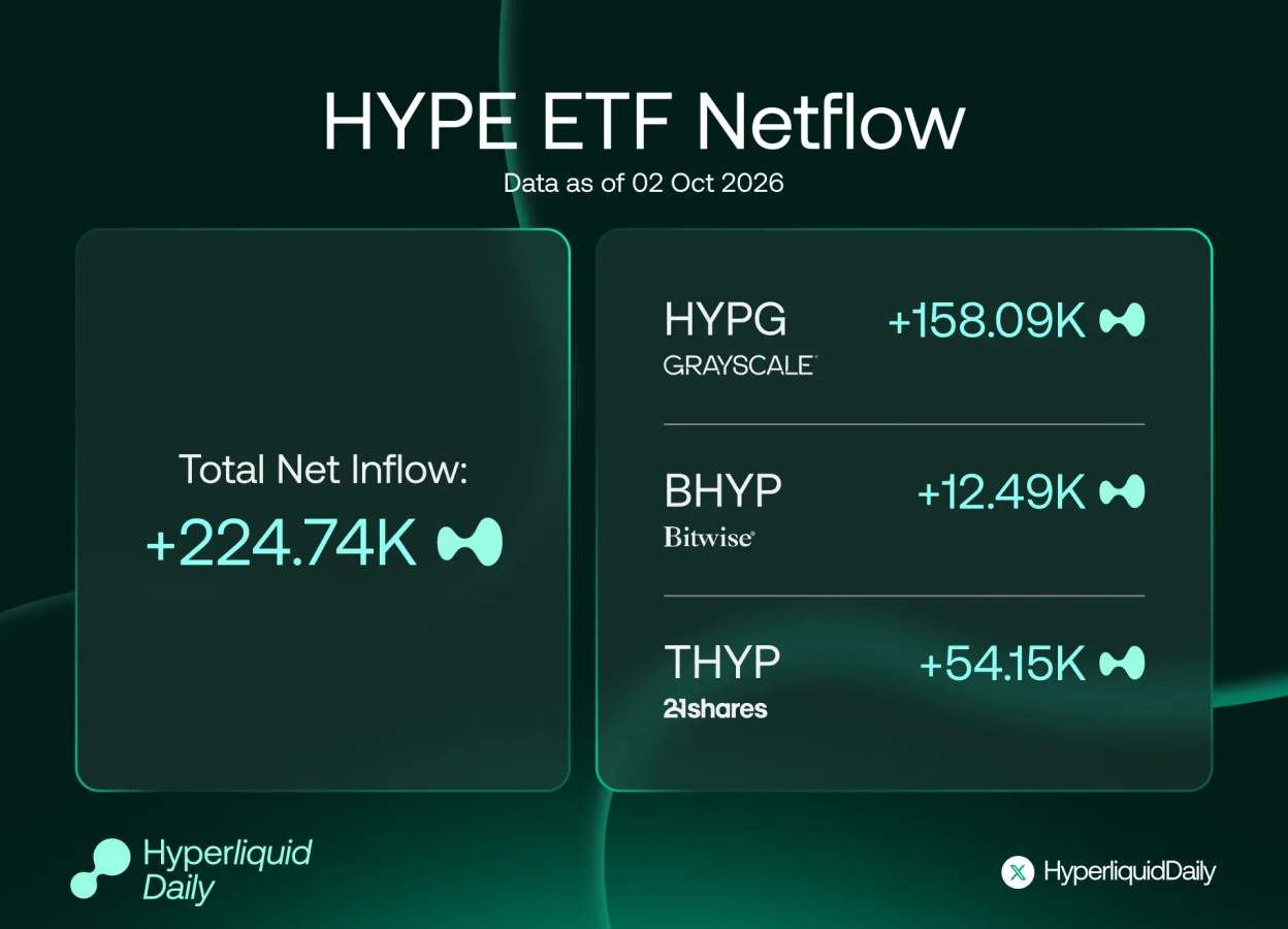 HYPE ETF inflows