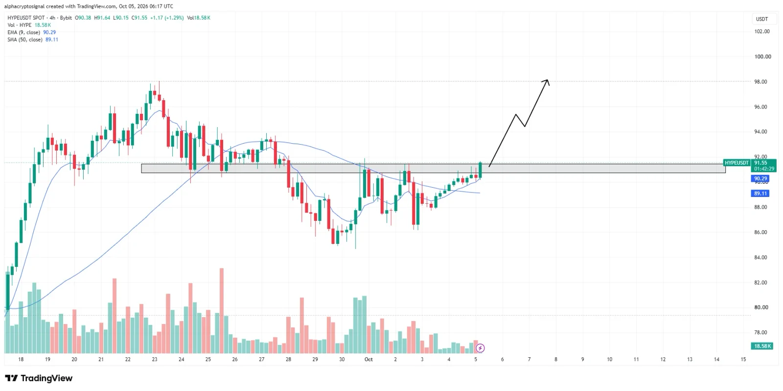 HYPE price prediction