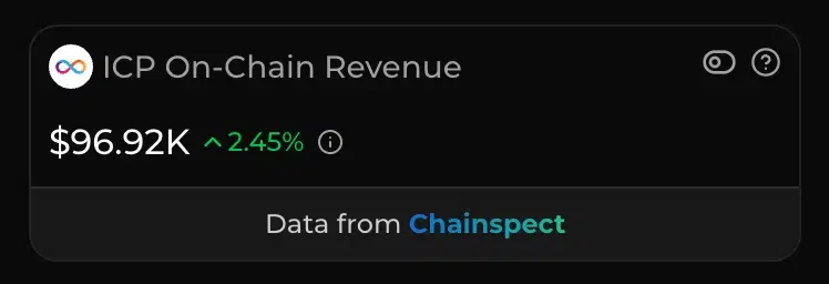 ICP onchain revenue