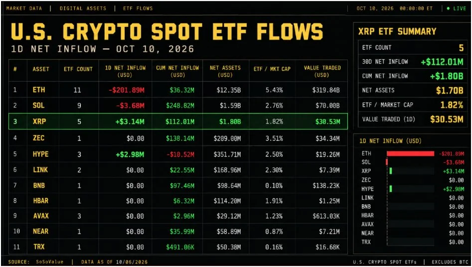 XRP ETF inflows