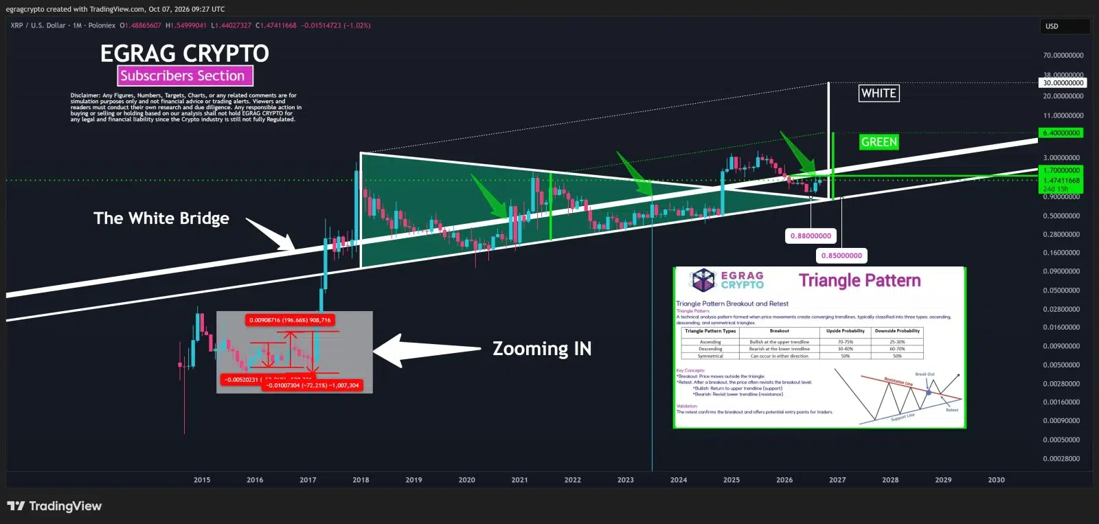 XRP price prediction