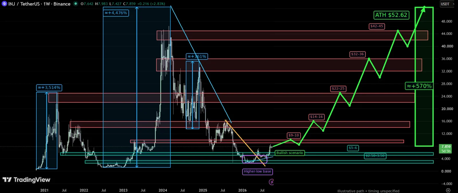 INJ price prediction