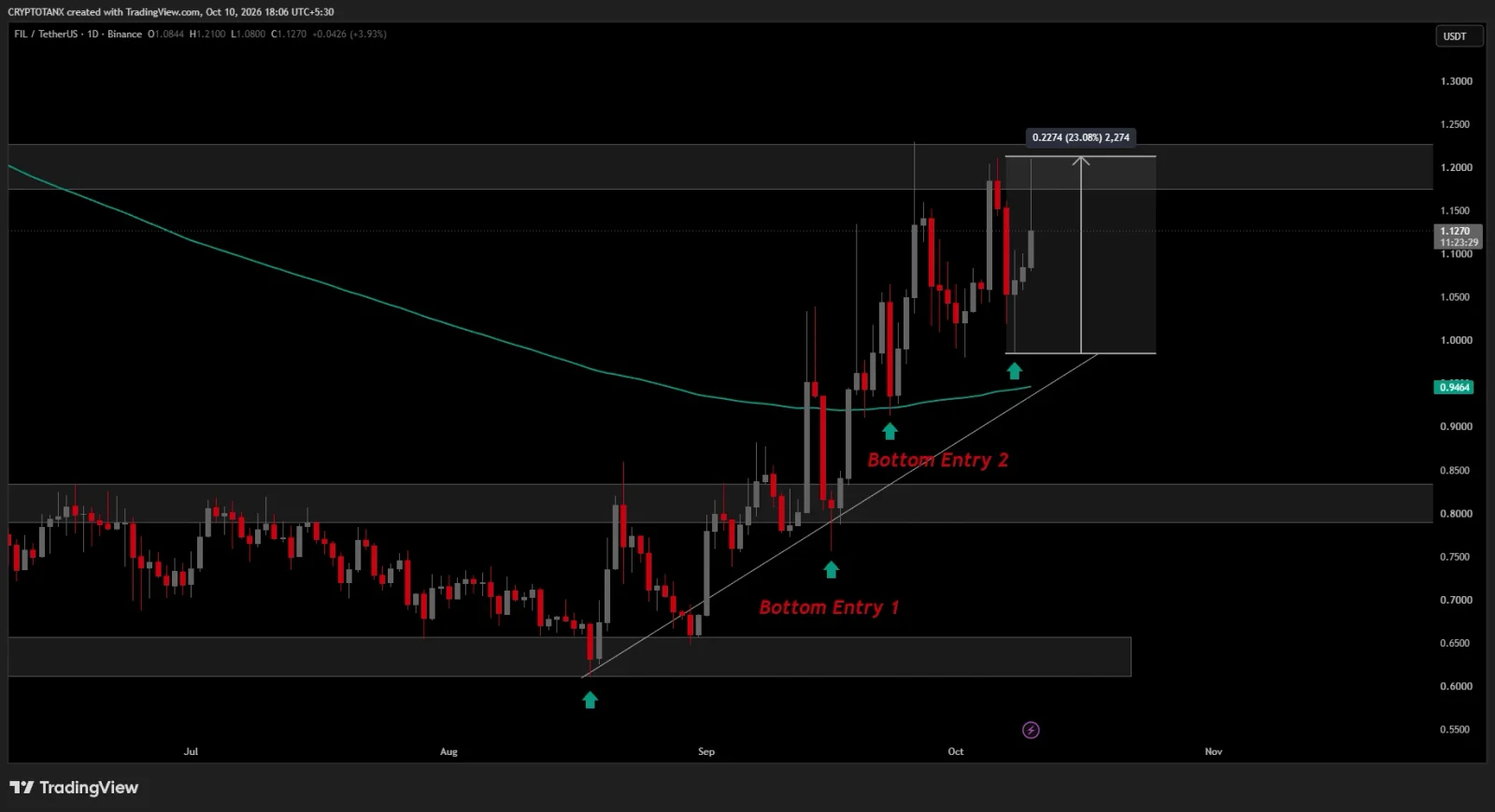 FIL price prediction