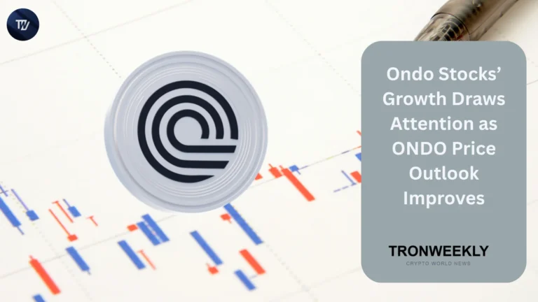 ONDO price