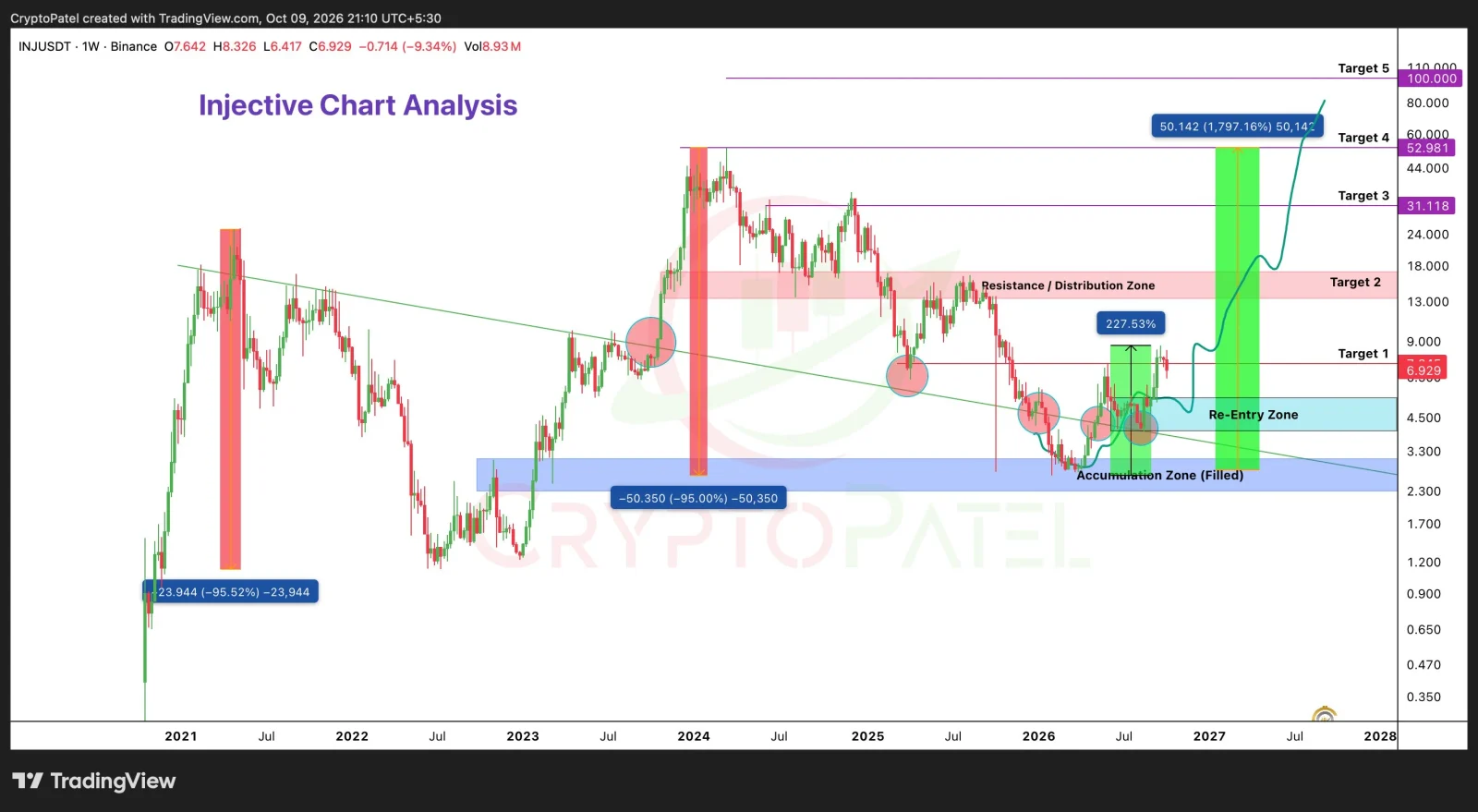 INJ price prediction