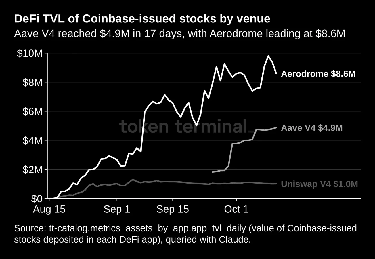Aave DeFi growth