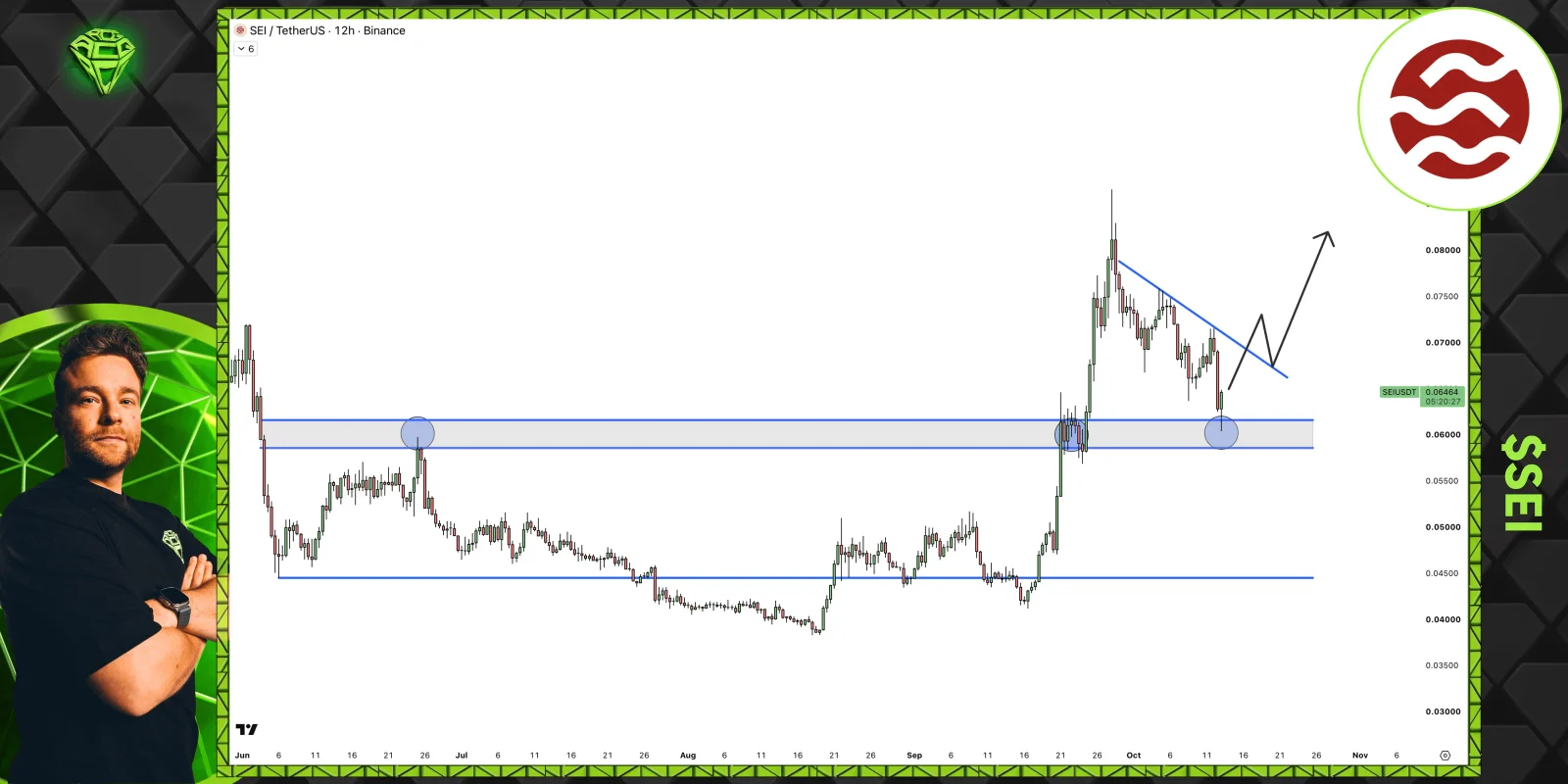 SEI price prediction