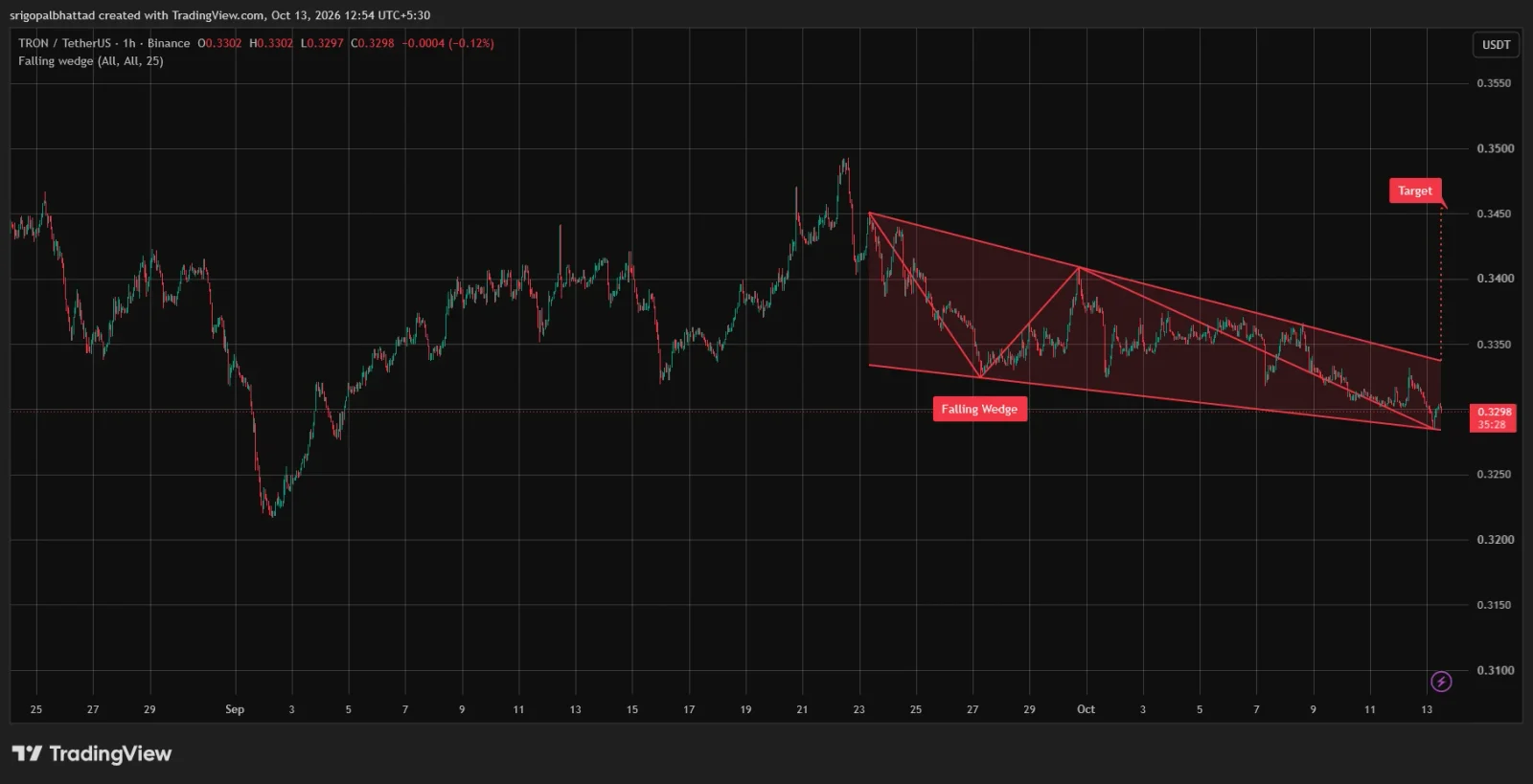 TRX price prediction