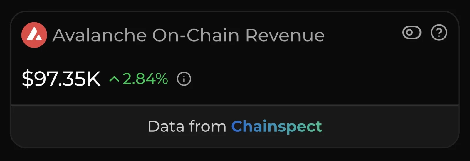 Avalanche revenue growth
