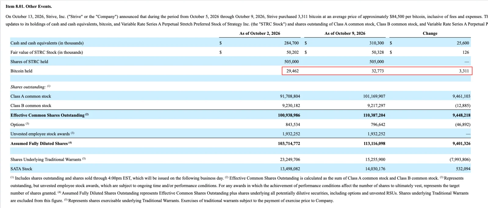 Bitcoin institutional acquisition