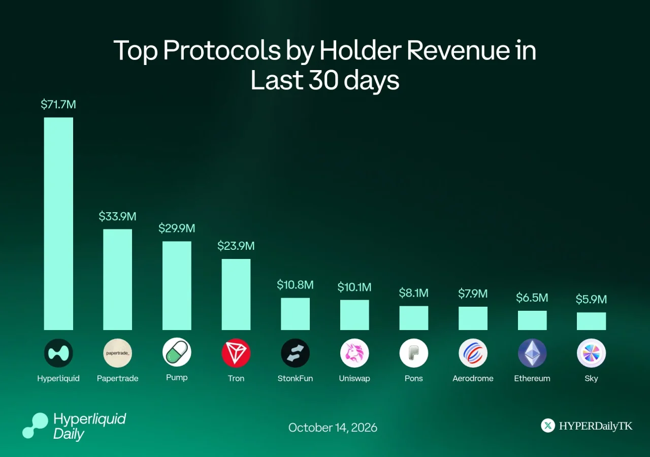 Hyperliquid revenue growth
