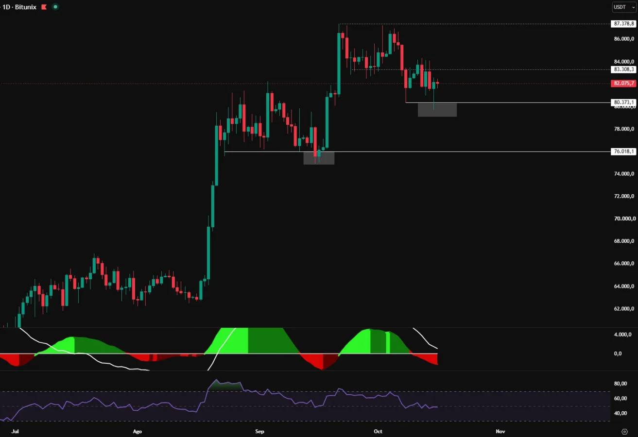 BTC price prediction