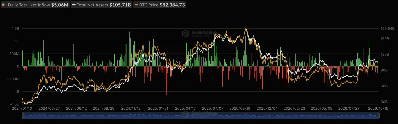 Bitcoin ETF growth