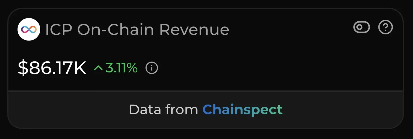 ICP revenue growth