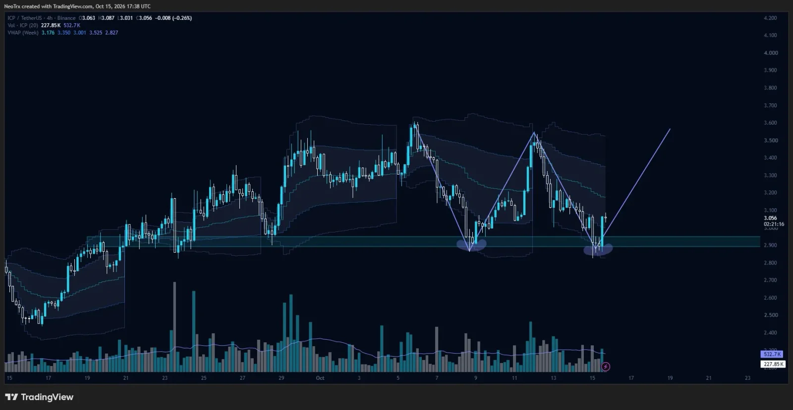 ICP price prediction