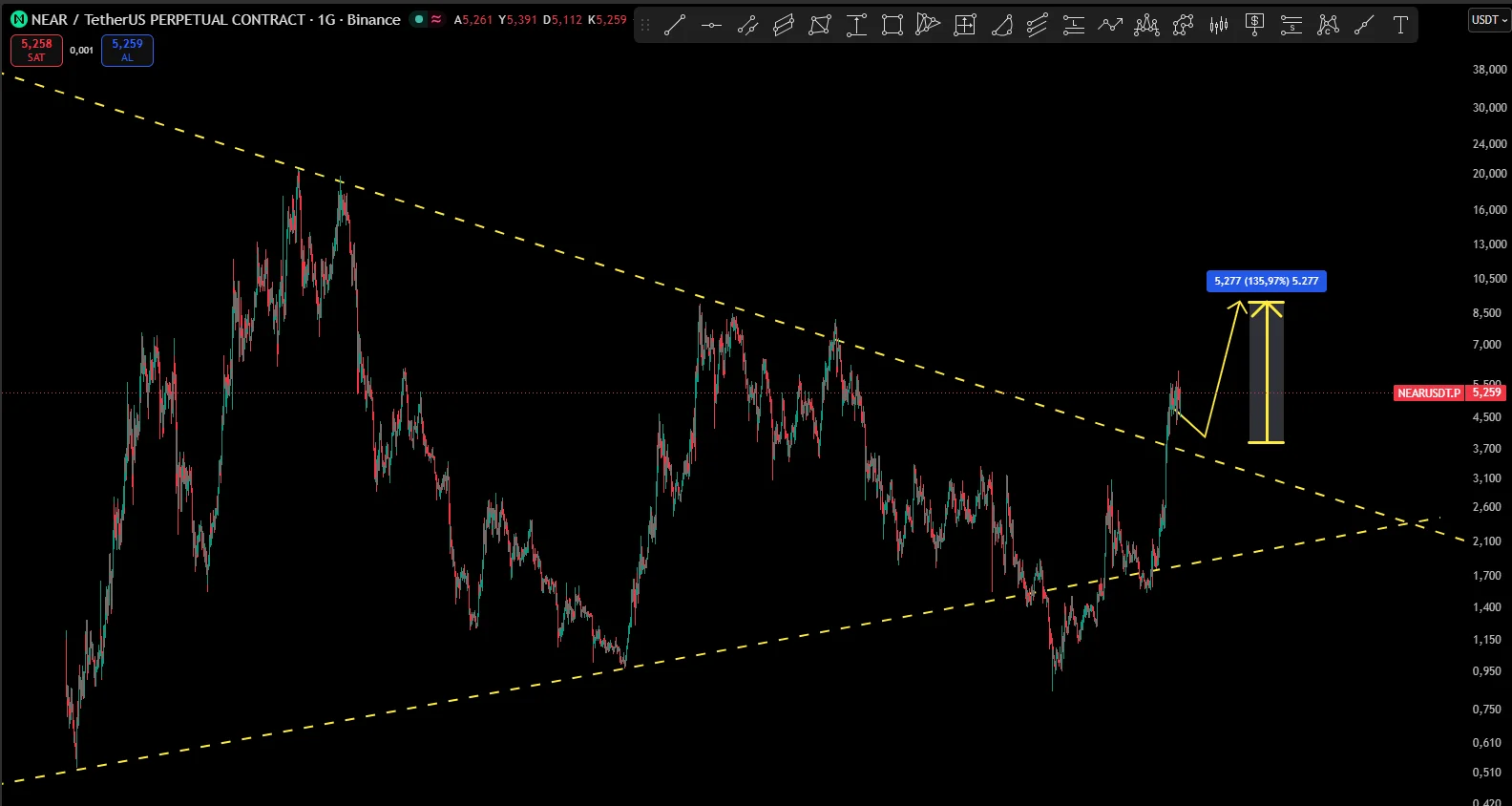 NEAR price prediction