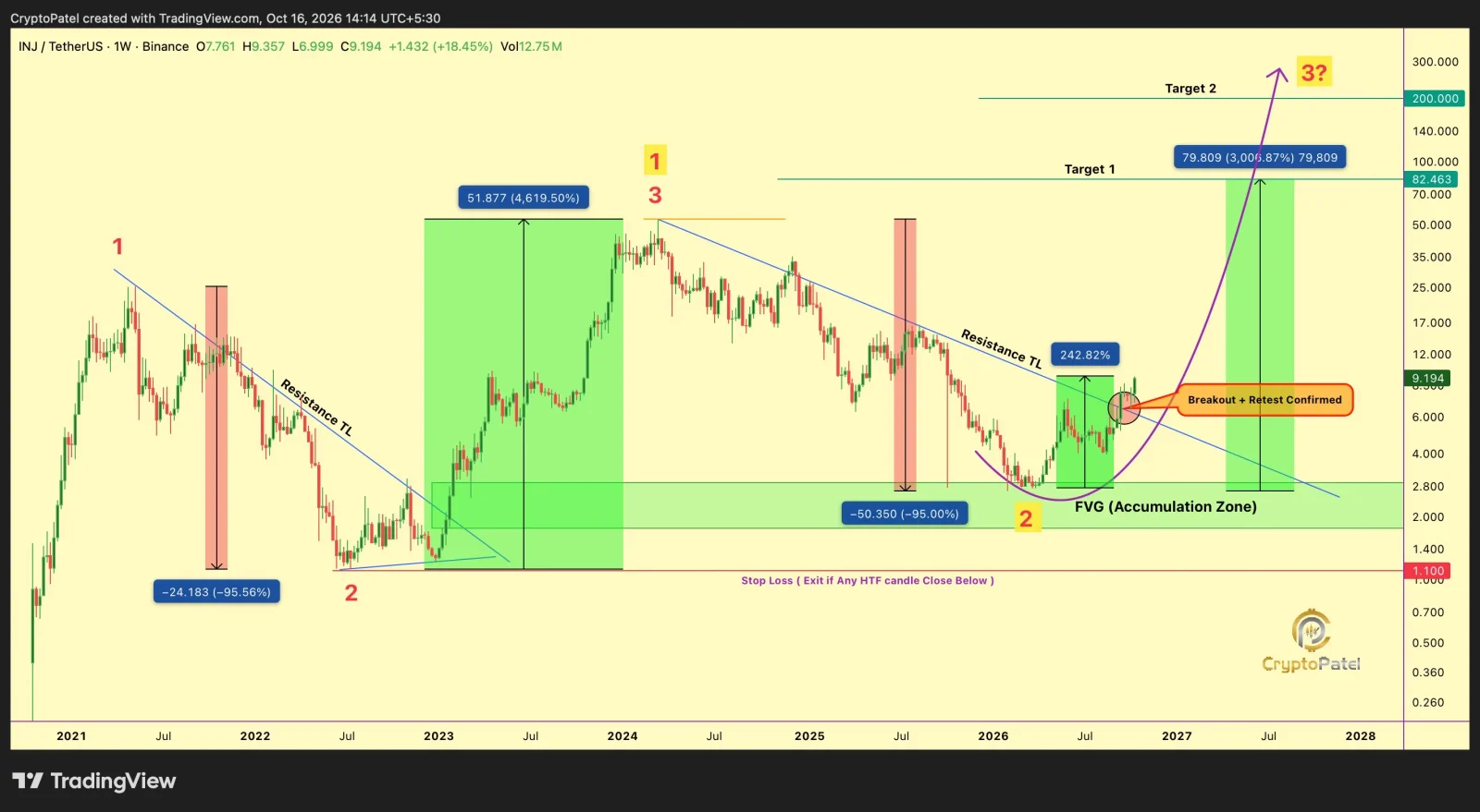INJ price prediction