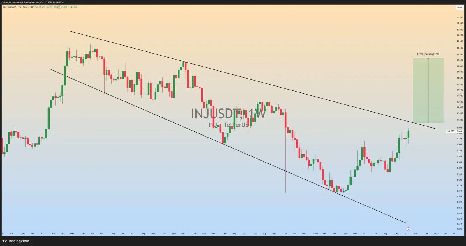 INJ price prediction
