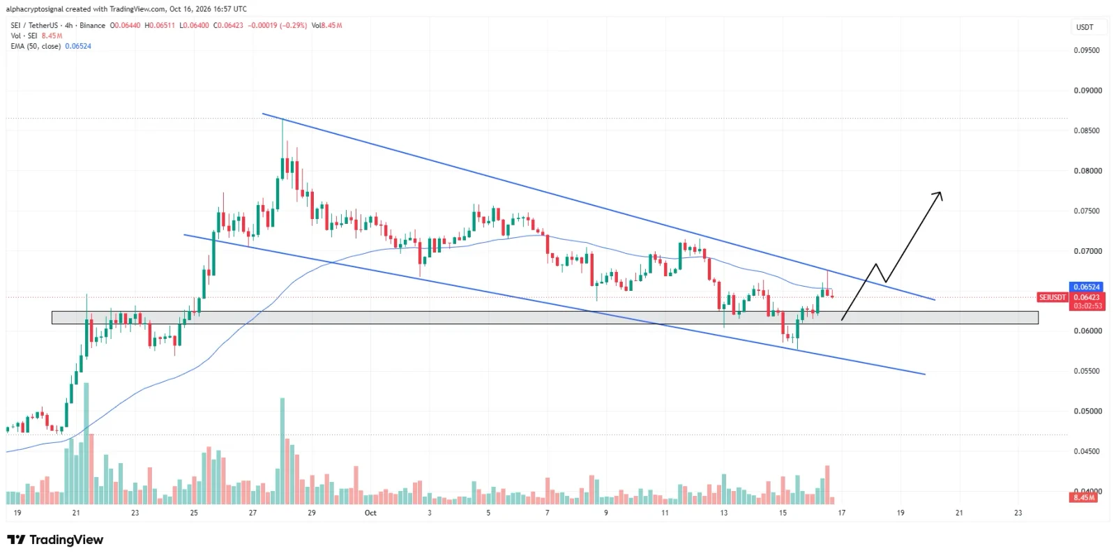 SEI price prediction