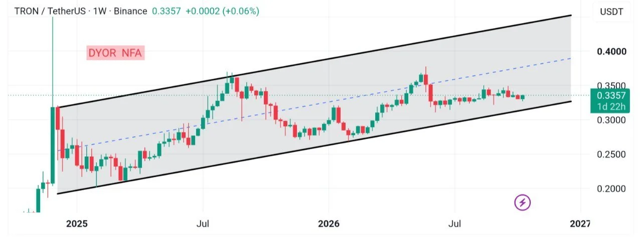 TRX price prediction