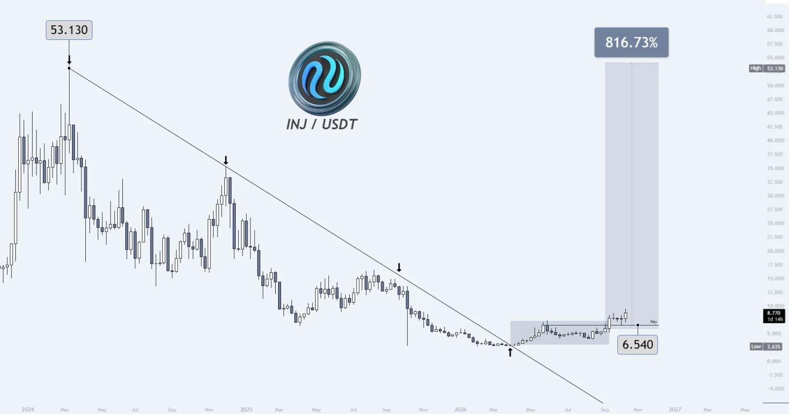 INJ price prediction